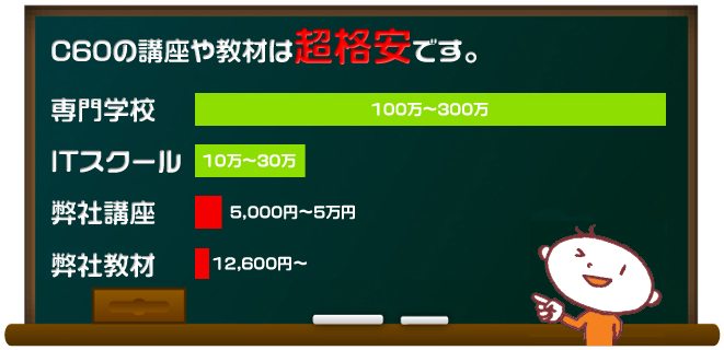 Ｃ６０の受講料は格安です